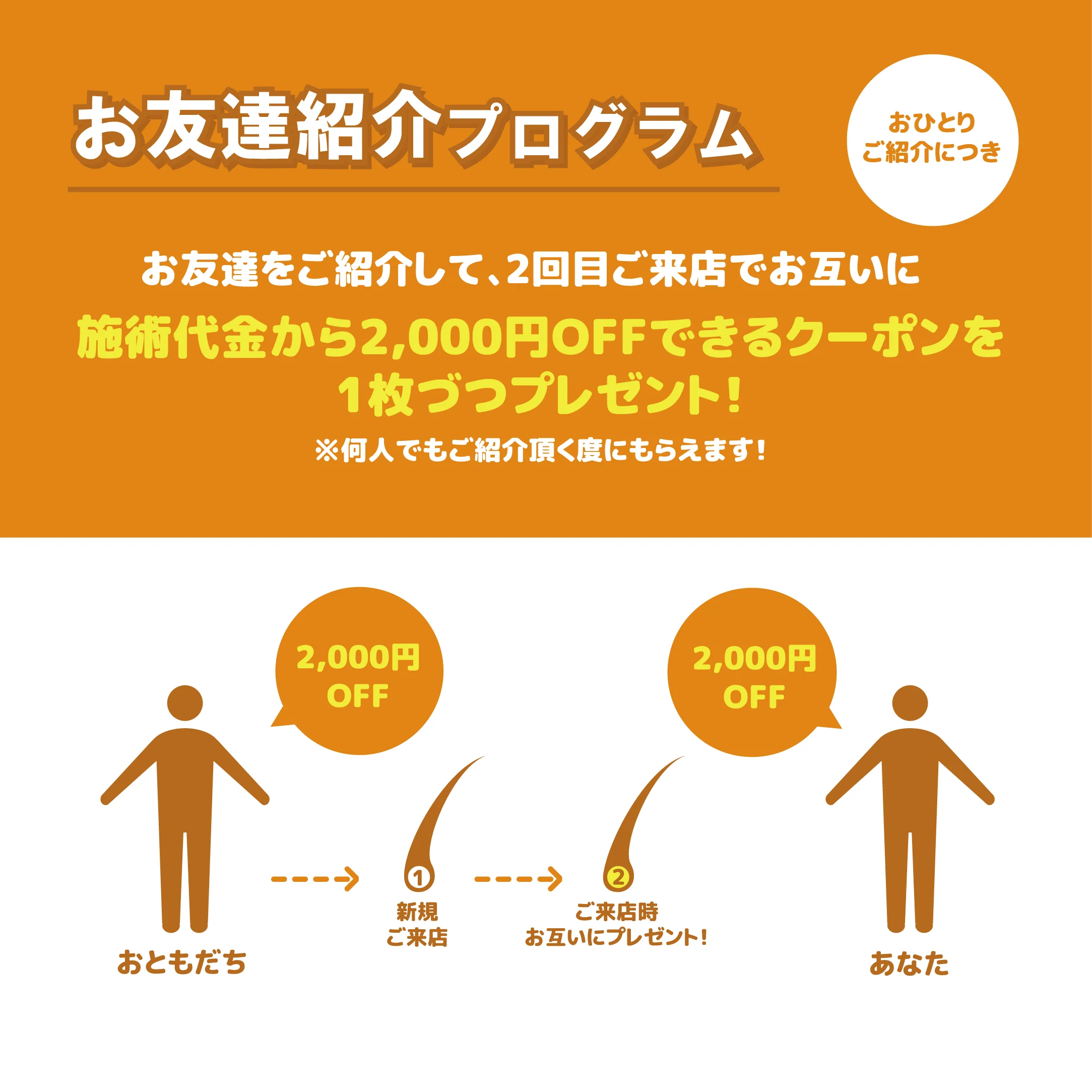 お友達紹介プログラム：お友達をご紹介して、2回目ご来店でお互いに施術代金から2,000円OFFできるクーポンを1枚ずつプレゼント。何人でもご紹介頂く度にもらえます。